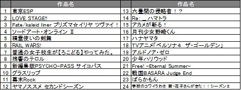 夏新番組、配信24タイトル。