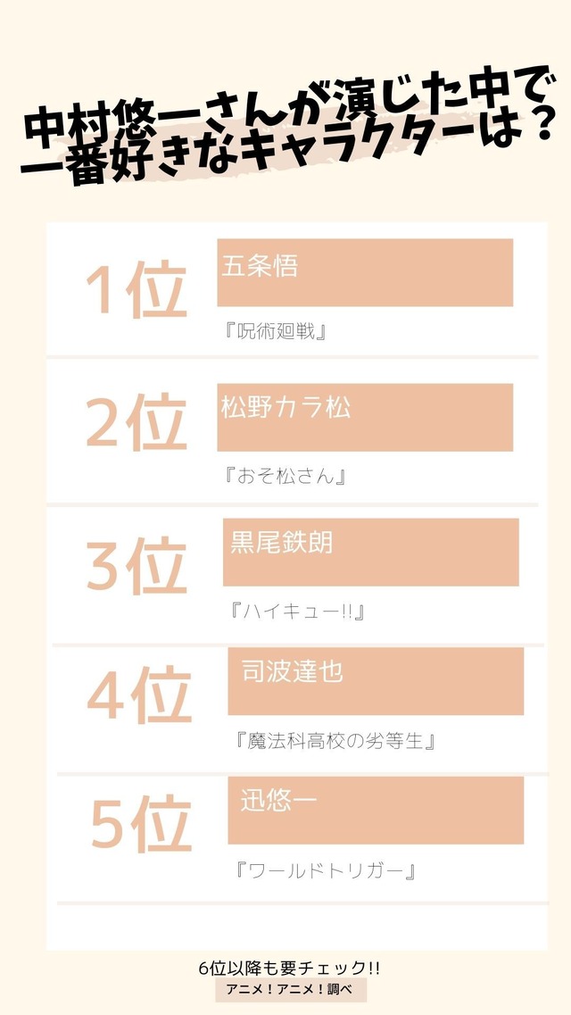 [中村悠一さんが演じた中で一番好きなキャラクターは？ 2021年版] TOP５