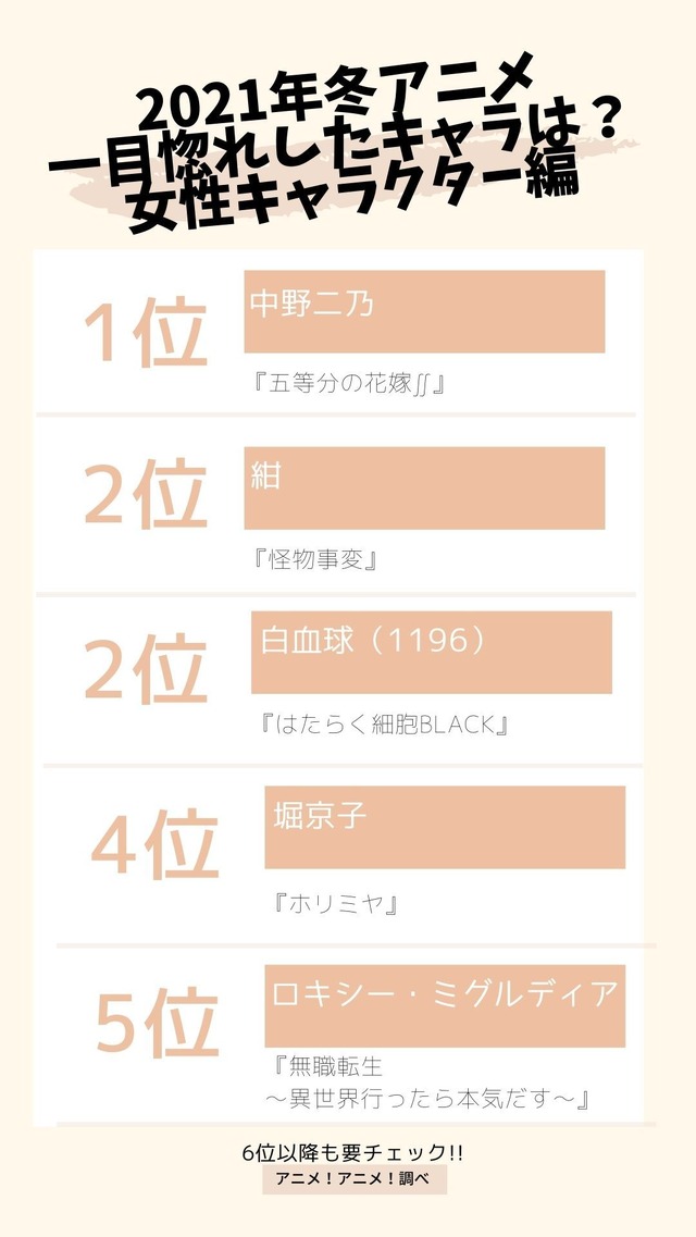 [2021年冬アニメ、一目惚れしたキャラは？ 女性キャラクター編]TOP５