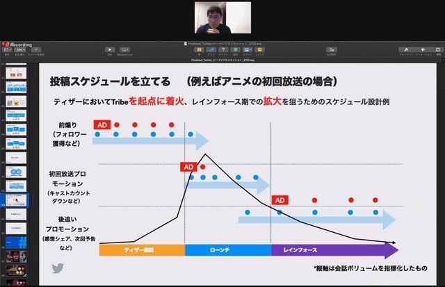 IMART2021「SNSから見るアニメに対する動態の変化」の様子