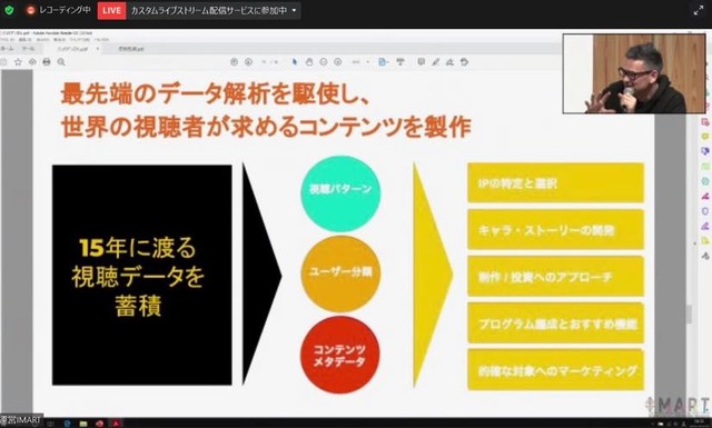 IMART2021のセッション「国境を越えてアニメーションを作る」の模様