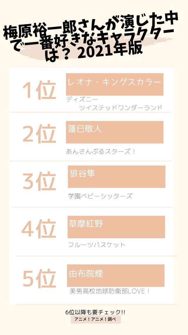 [梅原裕一郎さんが演じた中で一番好きなキャラクターは？ 2021年版]TOP５