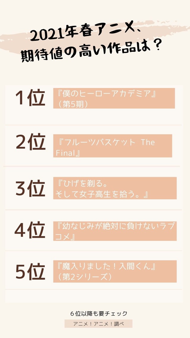 [2021年春アニメ、期待値の高い作品は？]TOP５