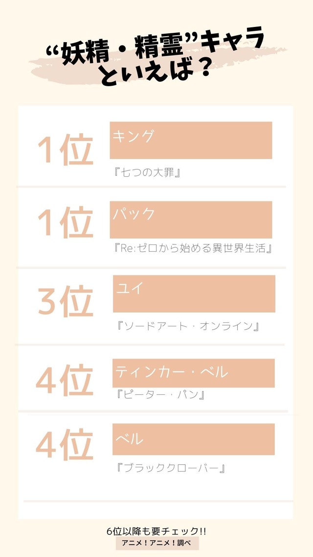 [“妖精・精霊”キャラといえば？] TOP５