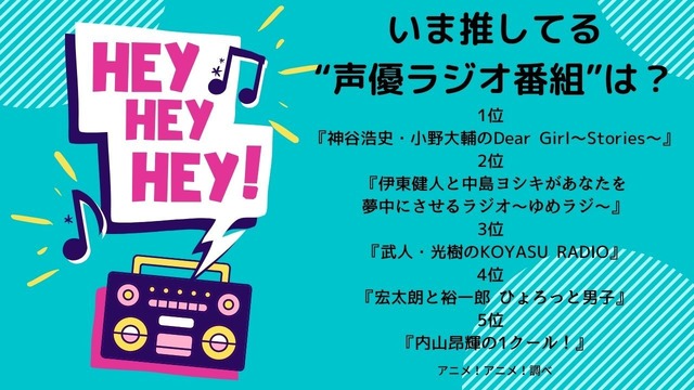 [いま推してる“声優ラジオ番組”は？]　TOP５