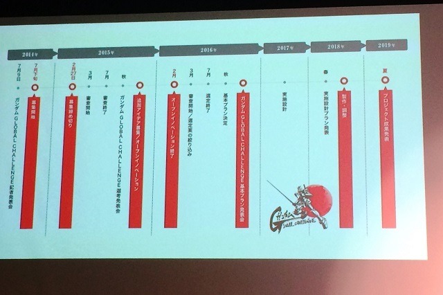 18ｍ実物大ガンダムが2019年に動き出す?! GLOBAL CHALLENGEプロジェクト始動