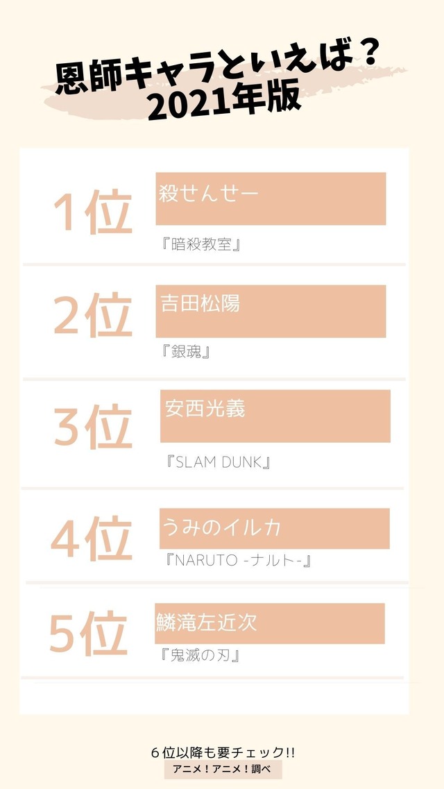 [恩師キャラといえば？ 2021年版] TOP５