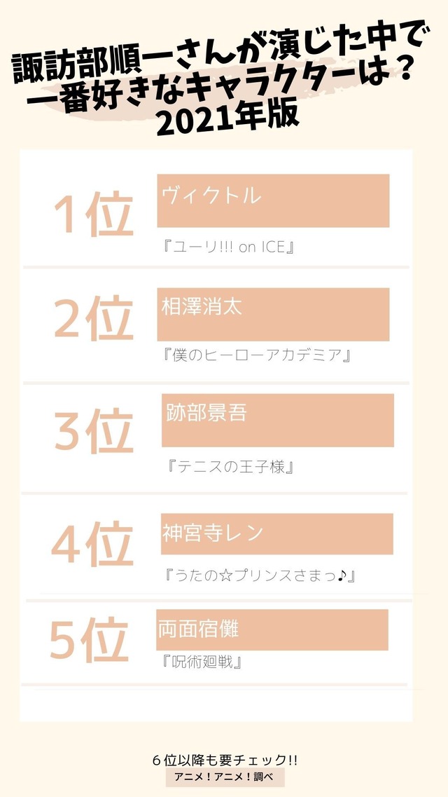 [諏訪部順一さんが演じた中で一番好きなキャラクターは？ 2021年版]　TOP５