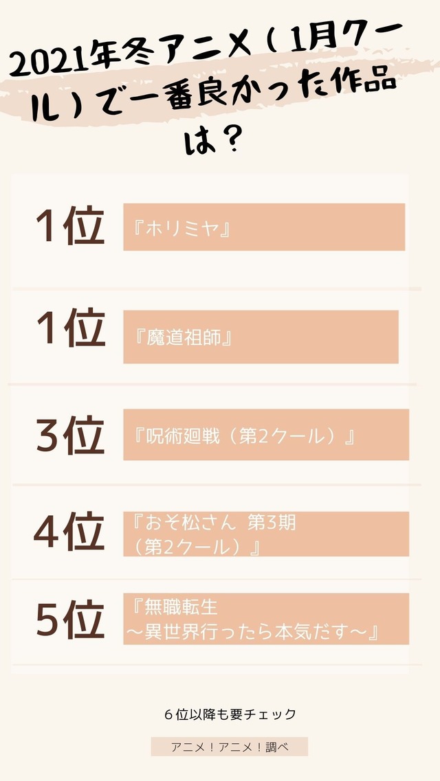 [2021年冬アニメ（1月クール）で一番良かった作品は？]TOP５
