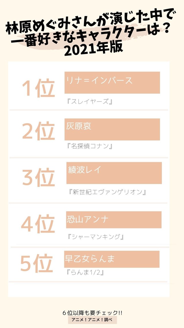 [林原めぐみさんが演じた中で一番好きなキャラクターは？ 2021年版] TOP５