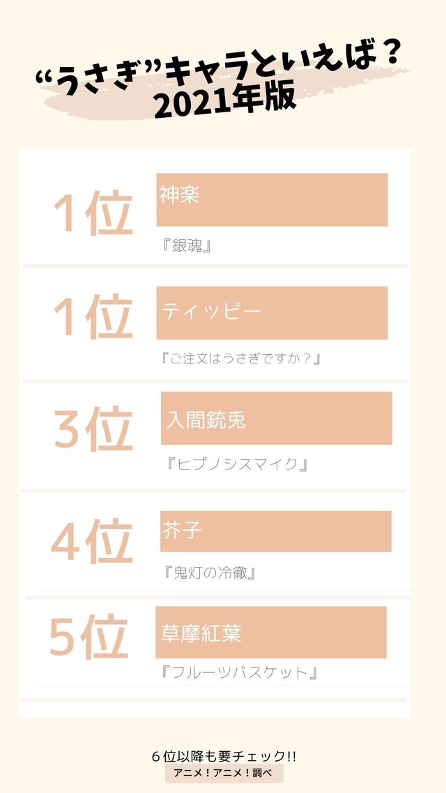 [“うさぎ”キャラといえば？] TOP５