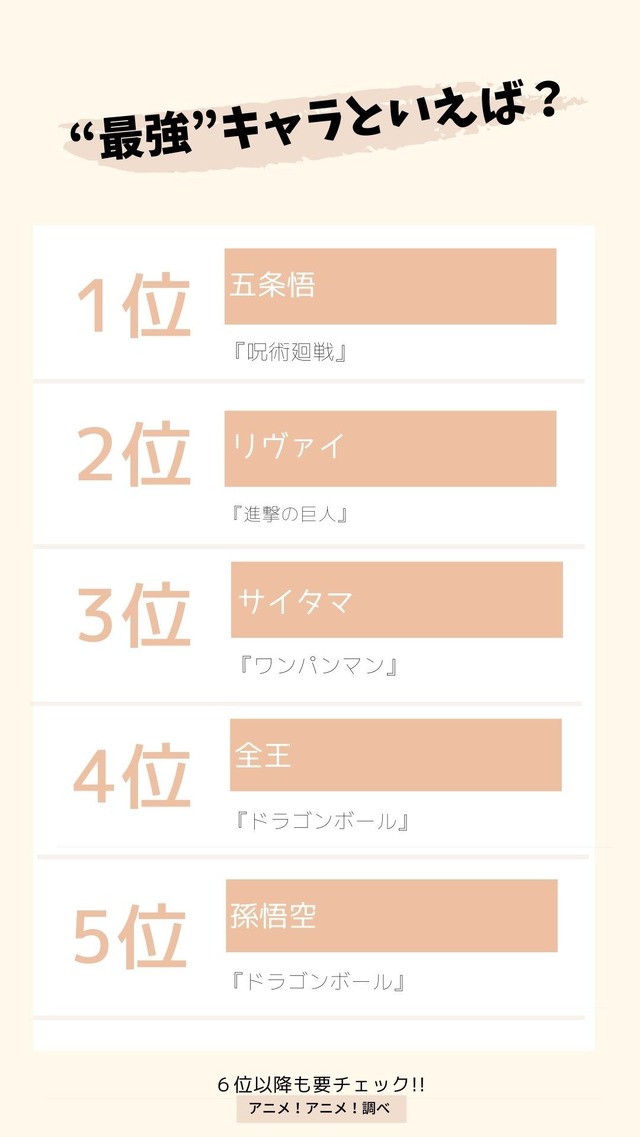 [“最強”キャラといえば？]TOP５