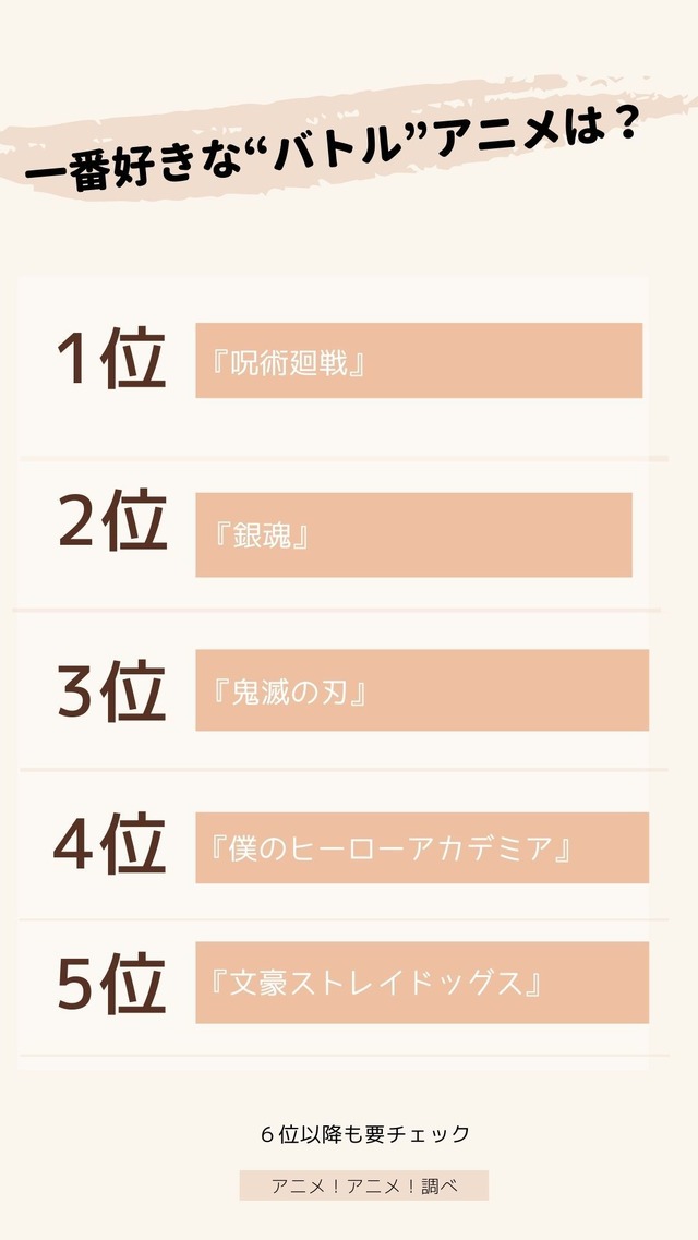 [一番好きな“バトル”アニメは？]　TOP５
