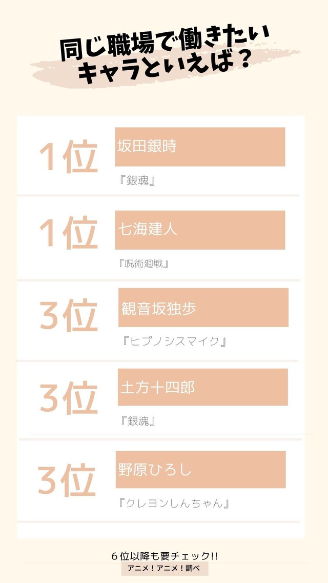 [同じ職場で働きたいキャラといえば？]　TOP５