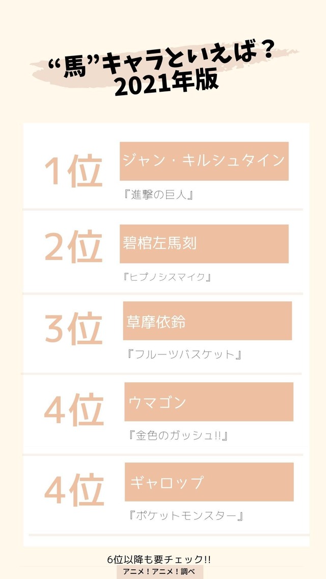 [“馬”キャラといえば？] TOP５