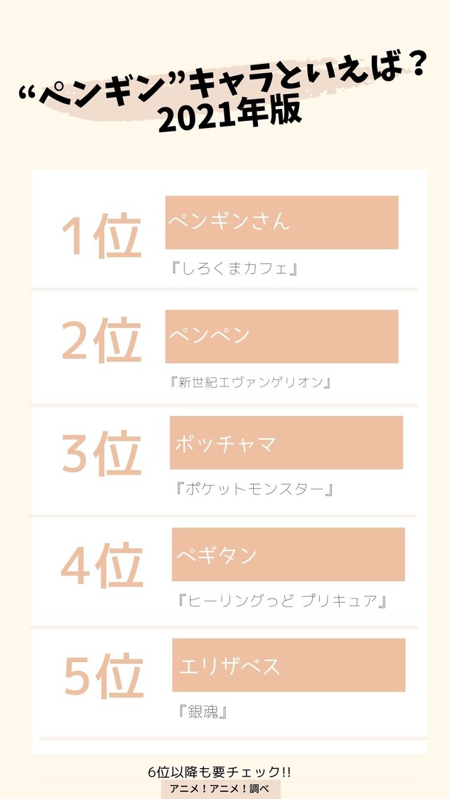 [“ペンギン”キャラといえば？]TOP５を画像で見る