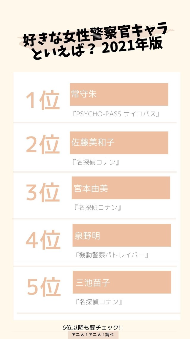 [好きな女性警察官キャラといえば？ 2021年版] TOP５