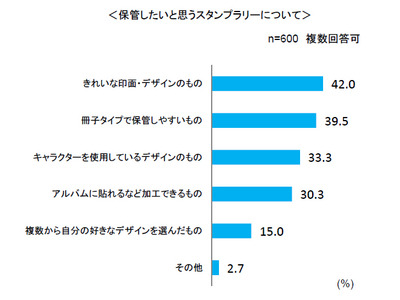 ビデオリサーチ調べ：スタンプラリーに関する意識調査より