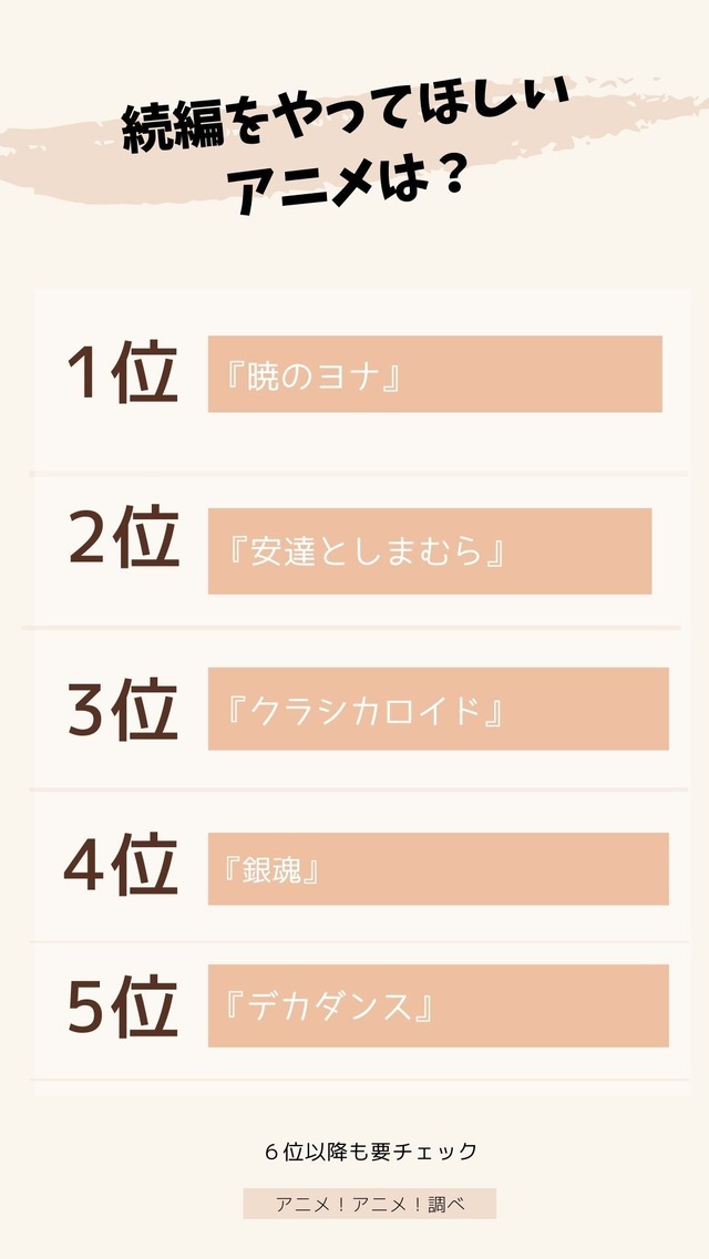 [続編をやってほしいアニメは？] TOP５