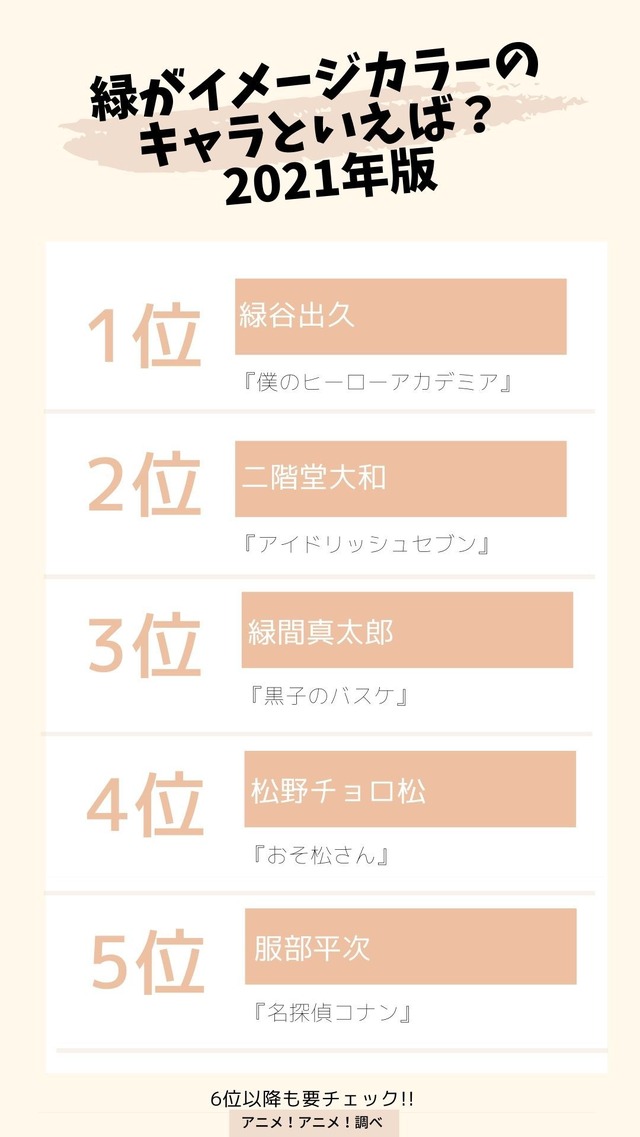 [緑がイメージカラーのキャラといえば？ 2021年版]　TOP５