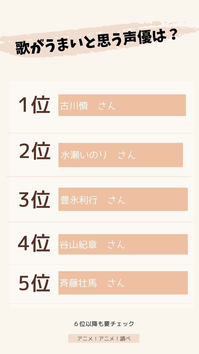 [歌がうまいと思う声優は？]TOP５