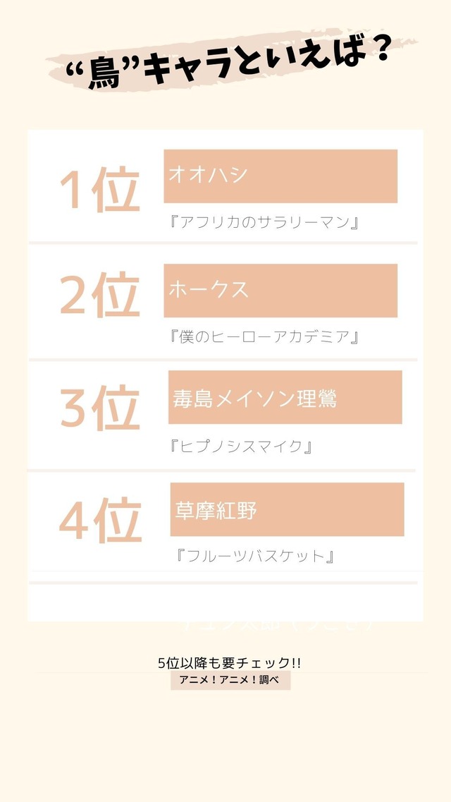 [“鳥”キャラといえば？] TOP４