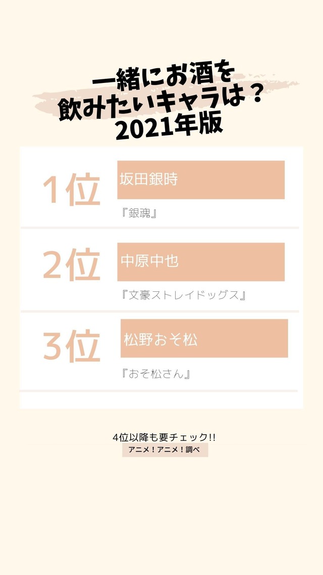 [一緒にお酒を飲みたいキャラは？ 2021年版] TOP３