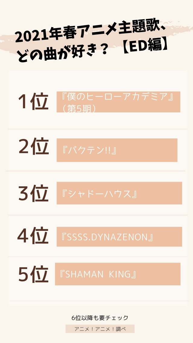 [2021年春アニメ主題歌、どの曲が好き？ ED編] TOP５