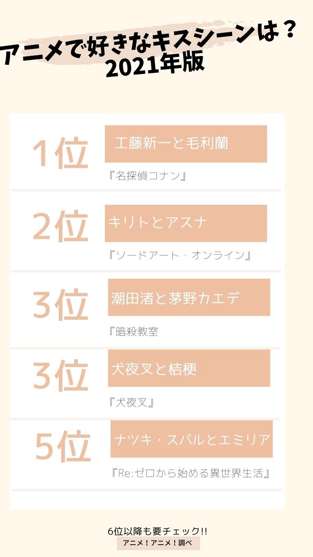 [アニメで好きなキスシーンは？ 2021年版] TOP５