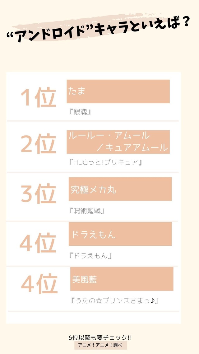 [“アンドロイド”キャラといえば？] TOP５