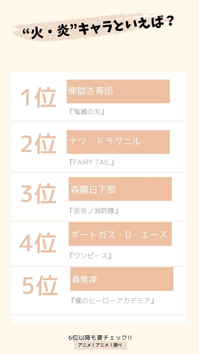 [“火・炎”キャラといえば？] TOP５