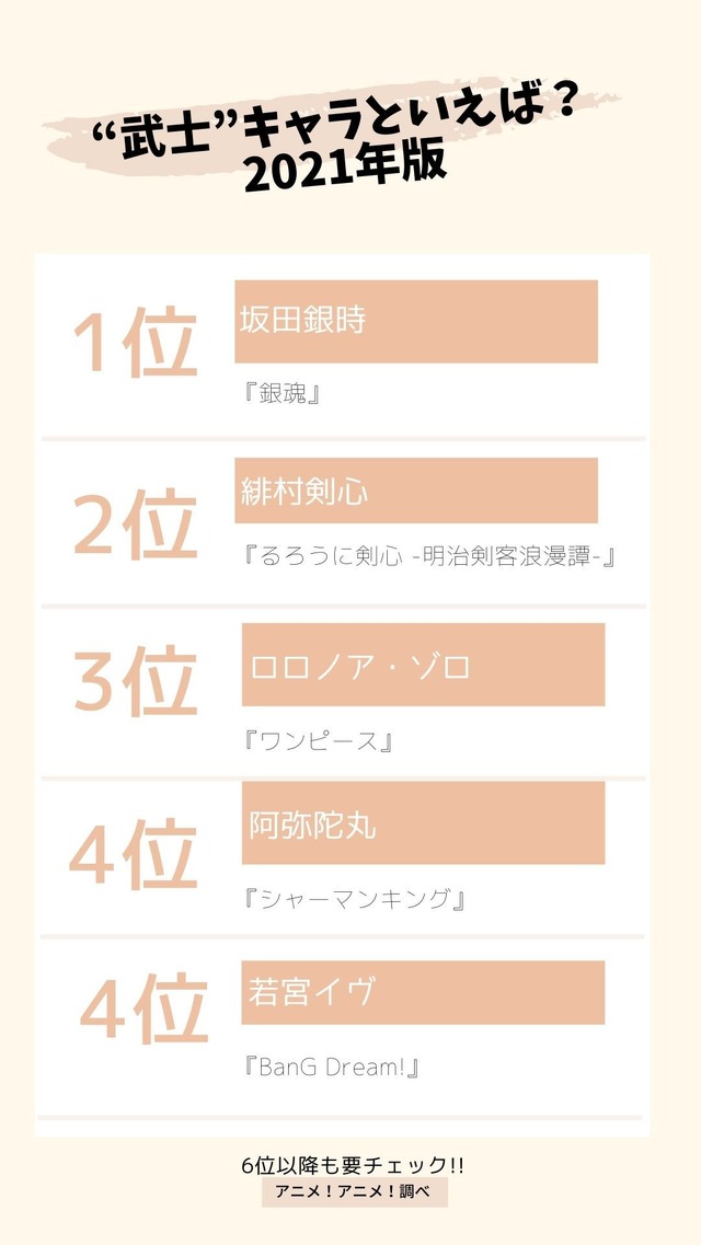 [“武士”キャラといえば？]TOP５