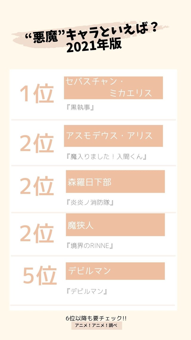 [“悪魔”キャラといえば？]TOP５