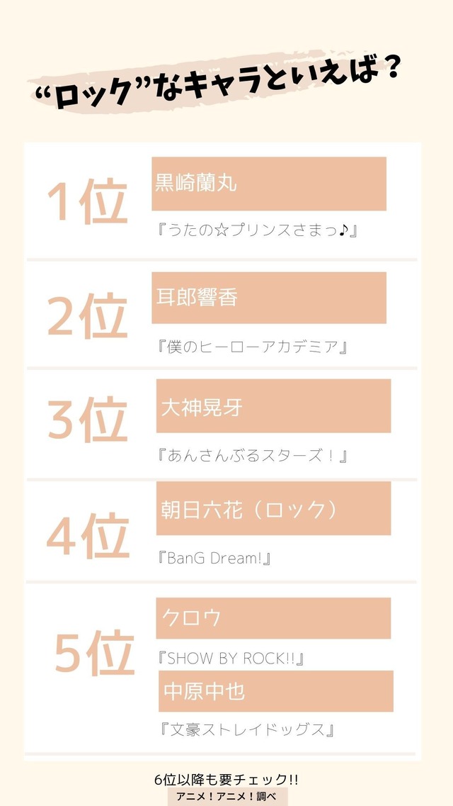 [“ロック”なキャラといえば？] TOP５