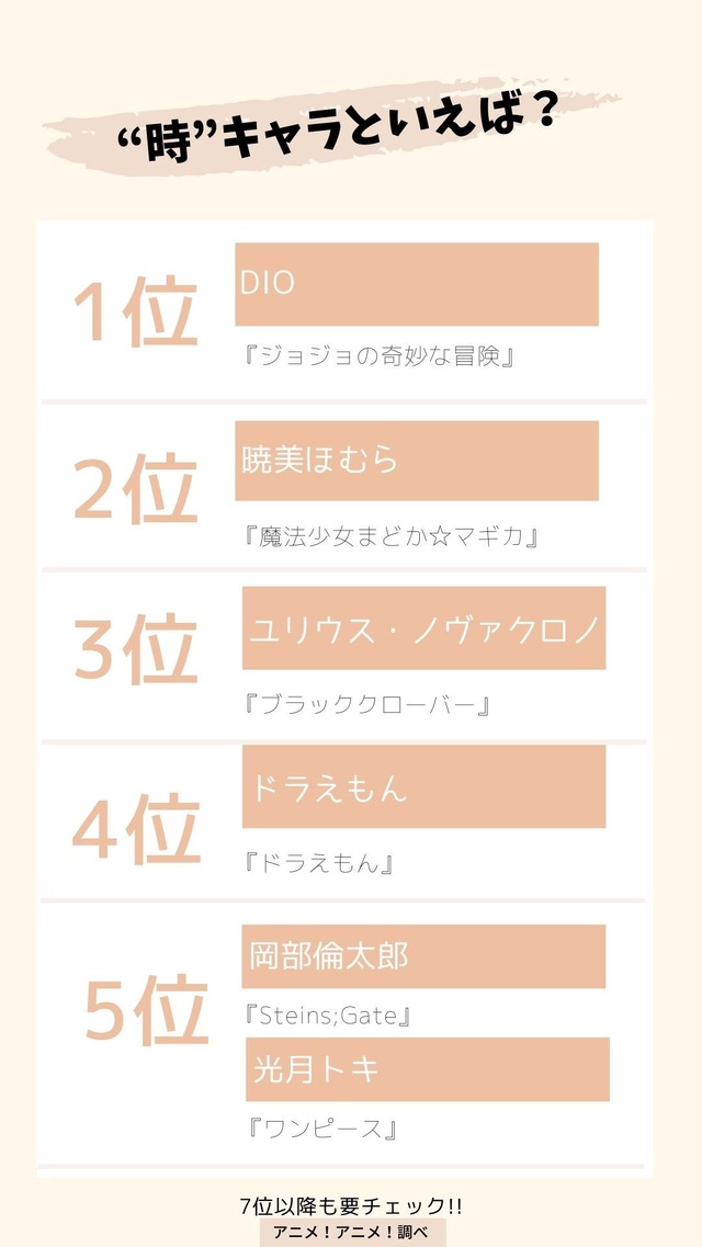 [“時”キャラといえば？] TOP５