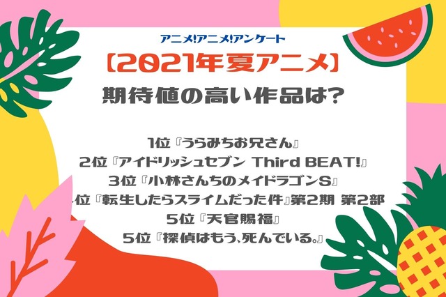 [2021年夏アニメ、期待値の高い作品は？]TOP５