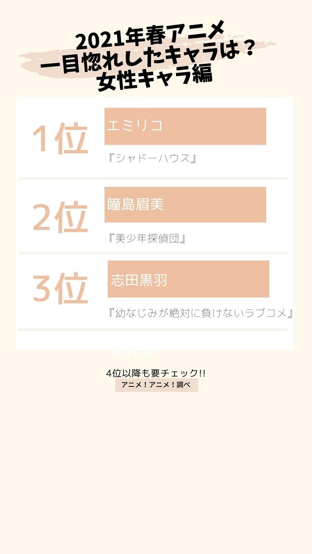 [2021年春アニメ、一目惚れしたキャラは？ 女性キャラ編]TOP３