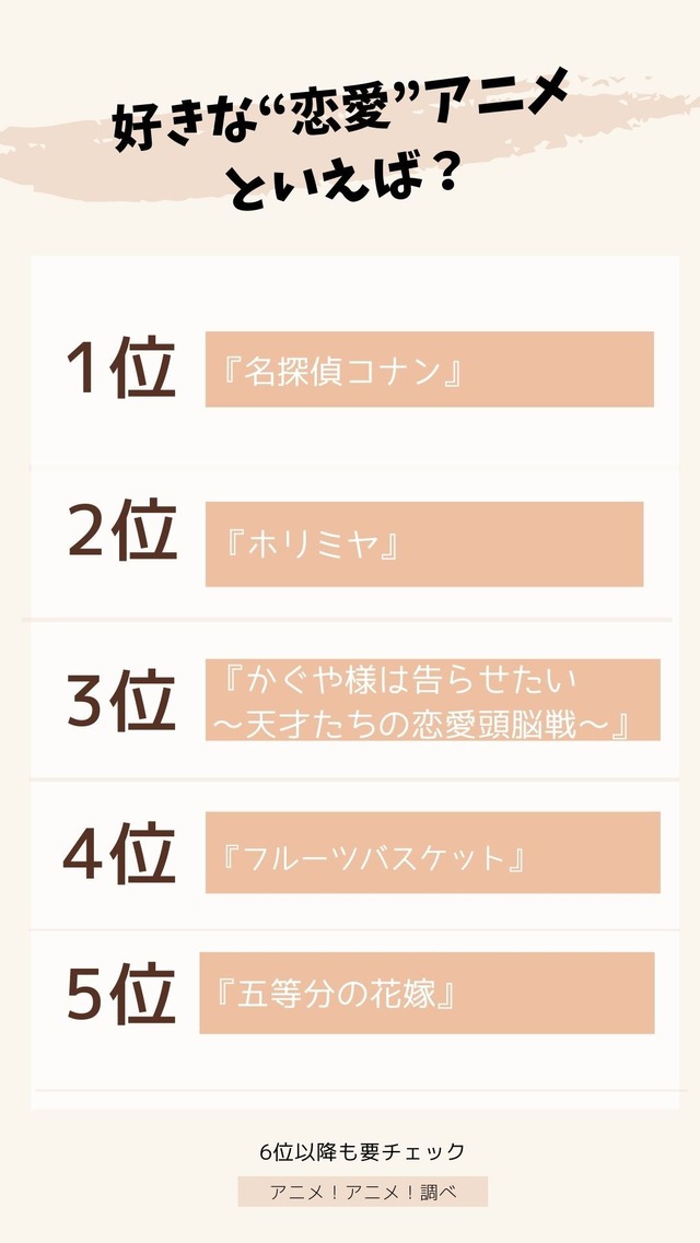 [好きな“恋愛”アニメといえば？]TOP５