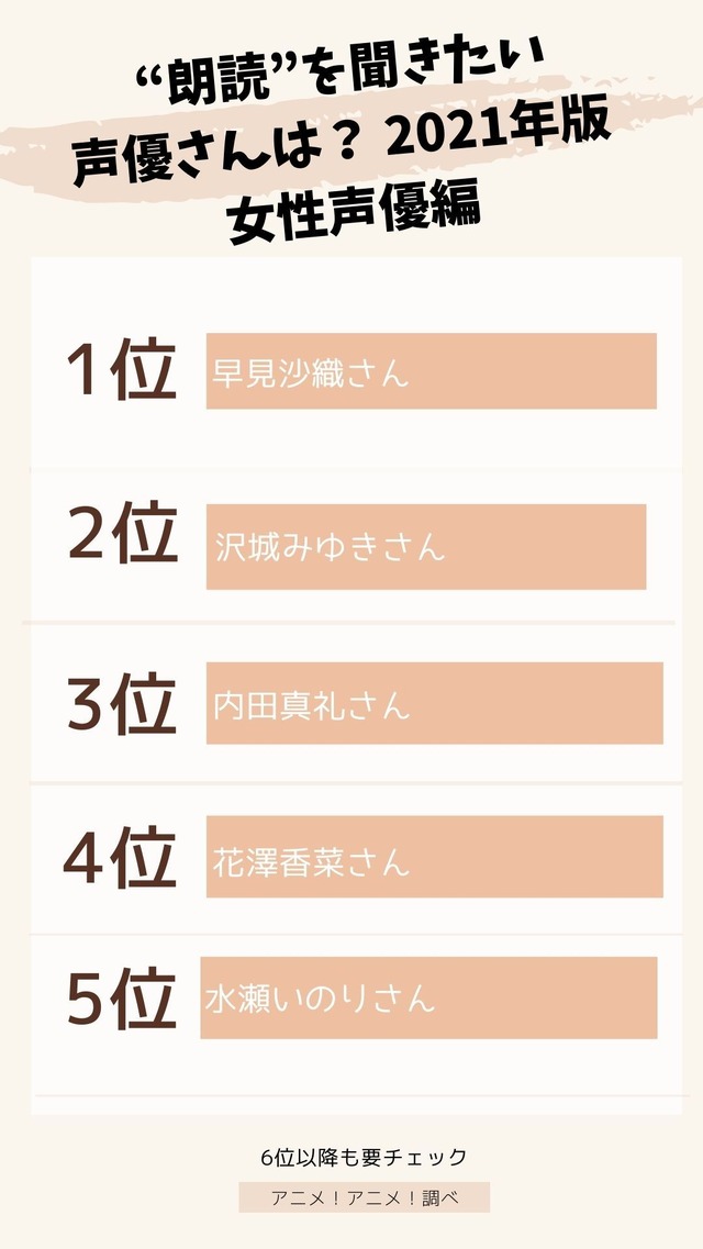 [“朗読”を聞きたい声優さんは？ 2021年版 女性声優編]TOP５