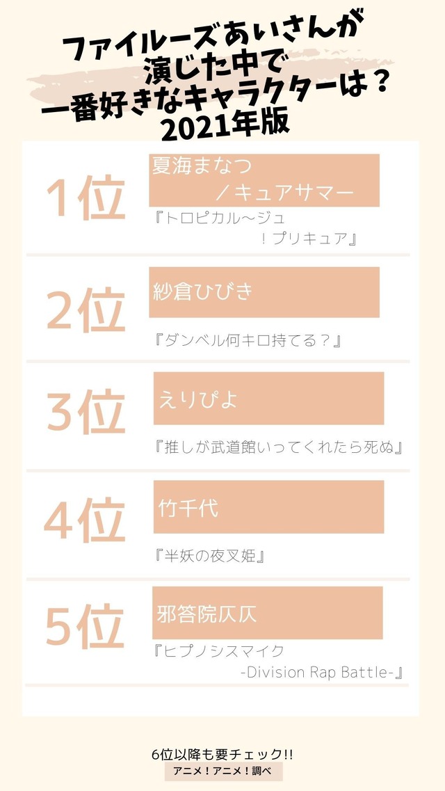 [ファイルーズあいさんが演じた中で一番好きなキャラクターは？]TOP５