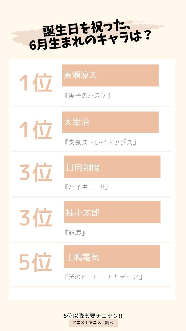 [誕生日を祝った、6月生まれのキャラは？]TOP５