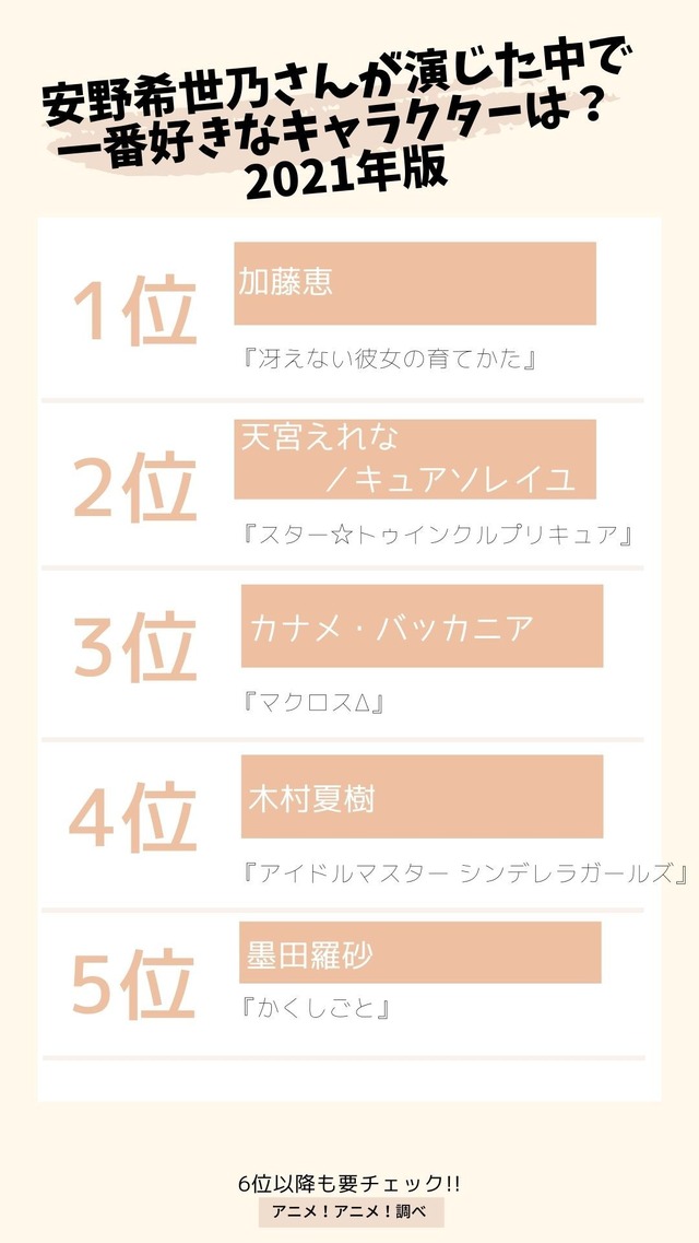 [安野希世乃さんが演じた中で一番好きなキャラクターは？ 2021年版] TOP５