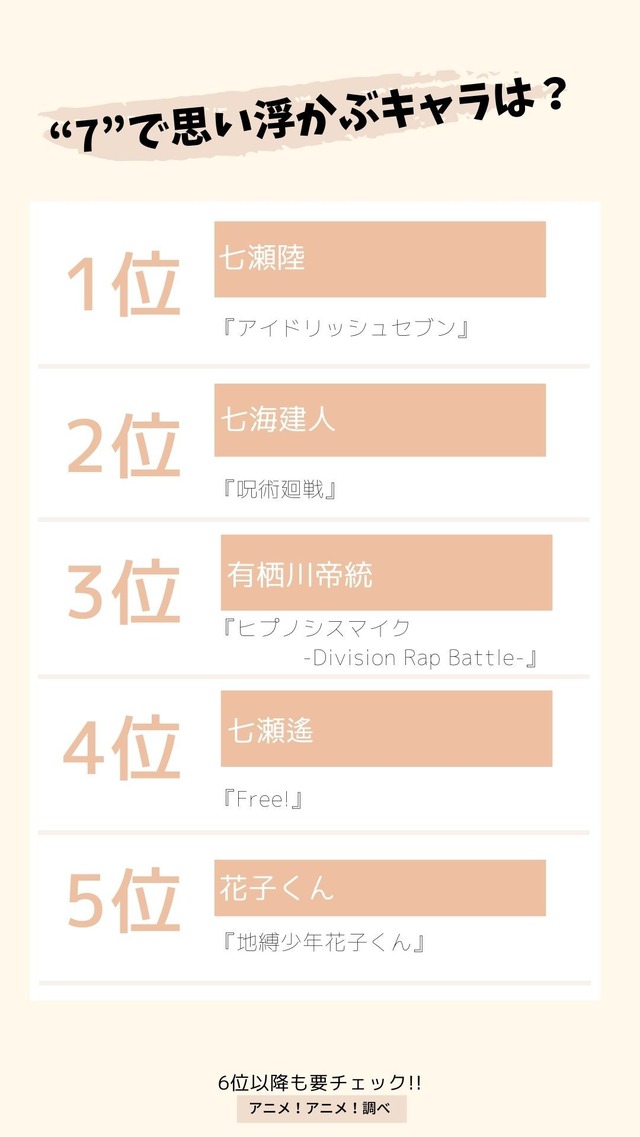 [“7”で思い浮かぶキャラは？] TOP５