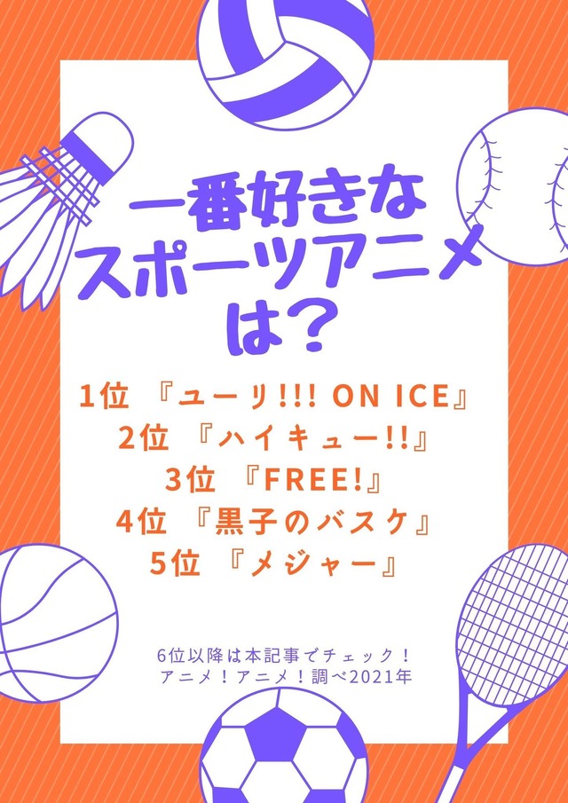 [一番好きなスポーツアニメは？]TOP５