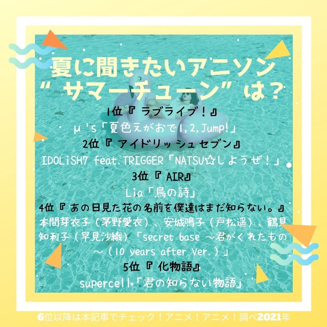 [夏に聞きたいアニソン“サマーチューン”は？] TOP５
