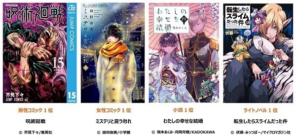 2021年上半期ランキング