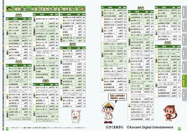 『桃太郎電鉄でわかる都道府県大図鑑』