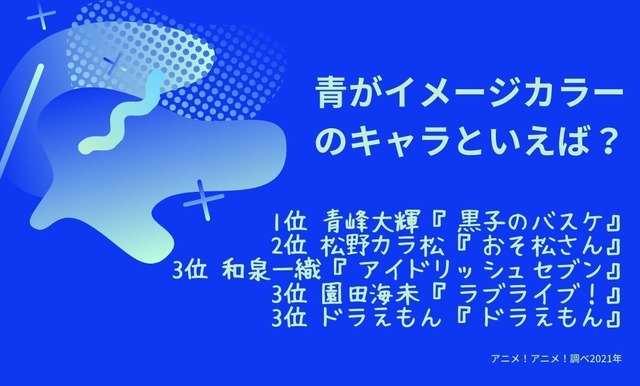 [青がイメージカラーのキャラといえば？] TOP５