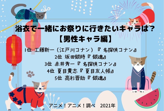 [浴衣で一緒にお祭りに行きたい男性キャラクターは？ 2021年版] TOP５
