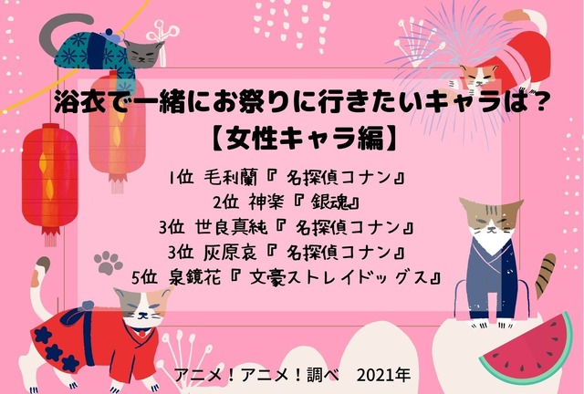 [浴衣で一緒にお祭りに行きたい女性キャラクターは？ 2021年版] TOP５